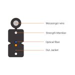 Self-Supporting Butterfly Drop Cable