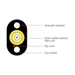 Single-Core Flat Cable