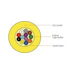 Multi-Core Cabling Cable